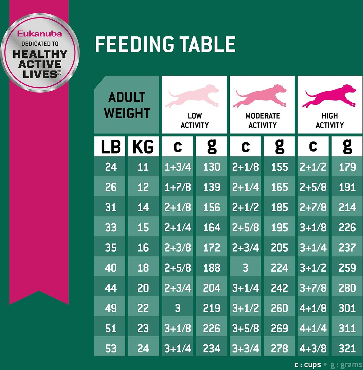 Eukanuba Fit Body Weight Control Medium Breed Dry Dog Food