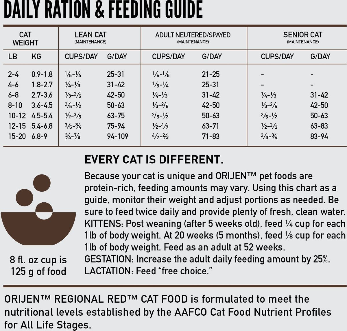 Orijen Cat Regional Red Grain Free Dry Food