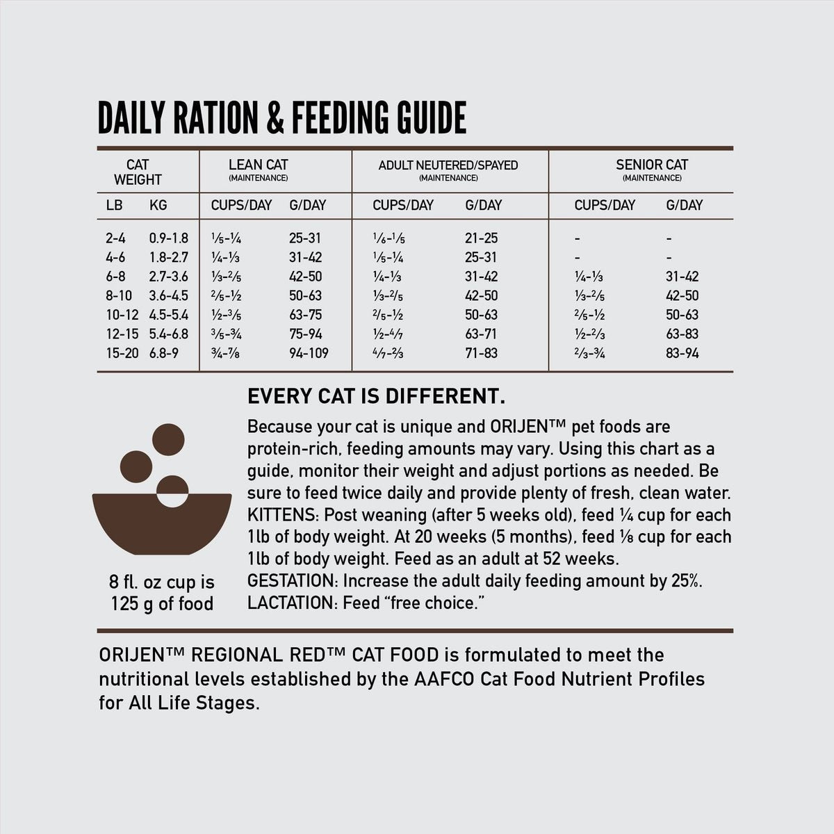 Orijen Cat Regional Red Grain Free Dry Food