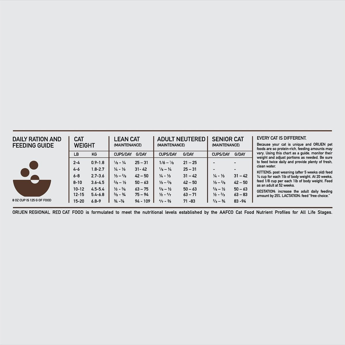 Orijen Cat Regional Red Grain Free Dry Food