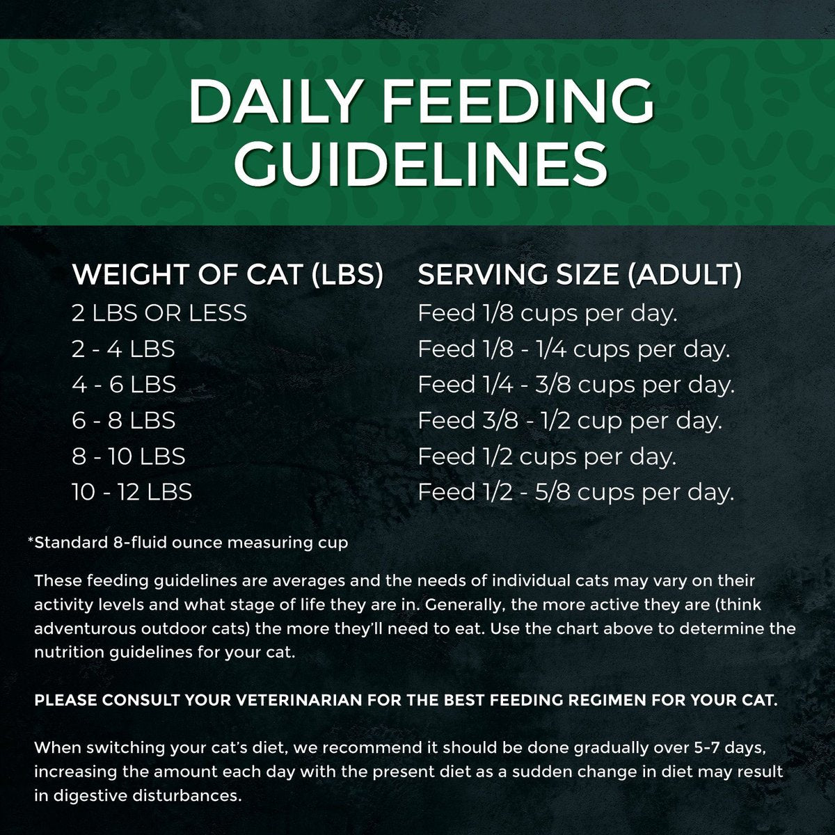 Fussie Cat Market Fresh Grain-Free Salmon and Chicken Dry Food