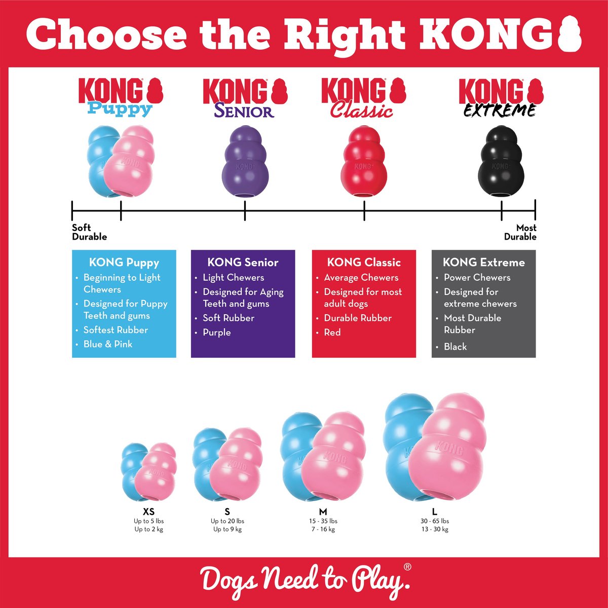 KONG Dog Classic Puppy Toy