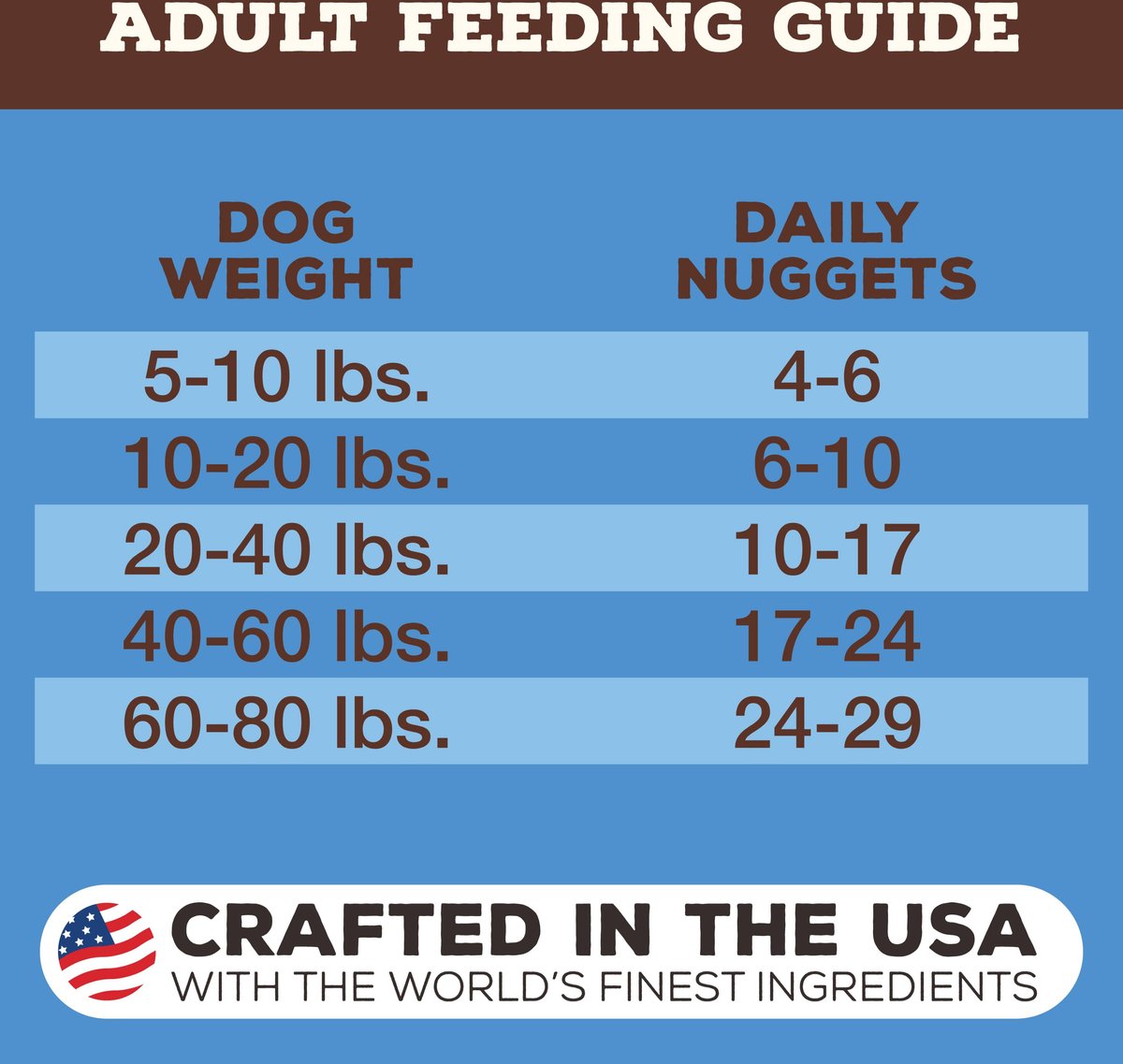 Primal Dog Freeze-Dried Grain Free Duck Recipe Nuggets