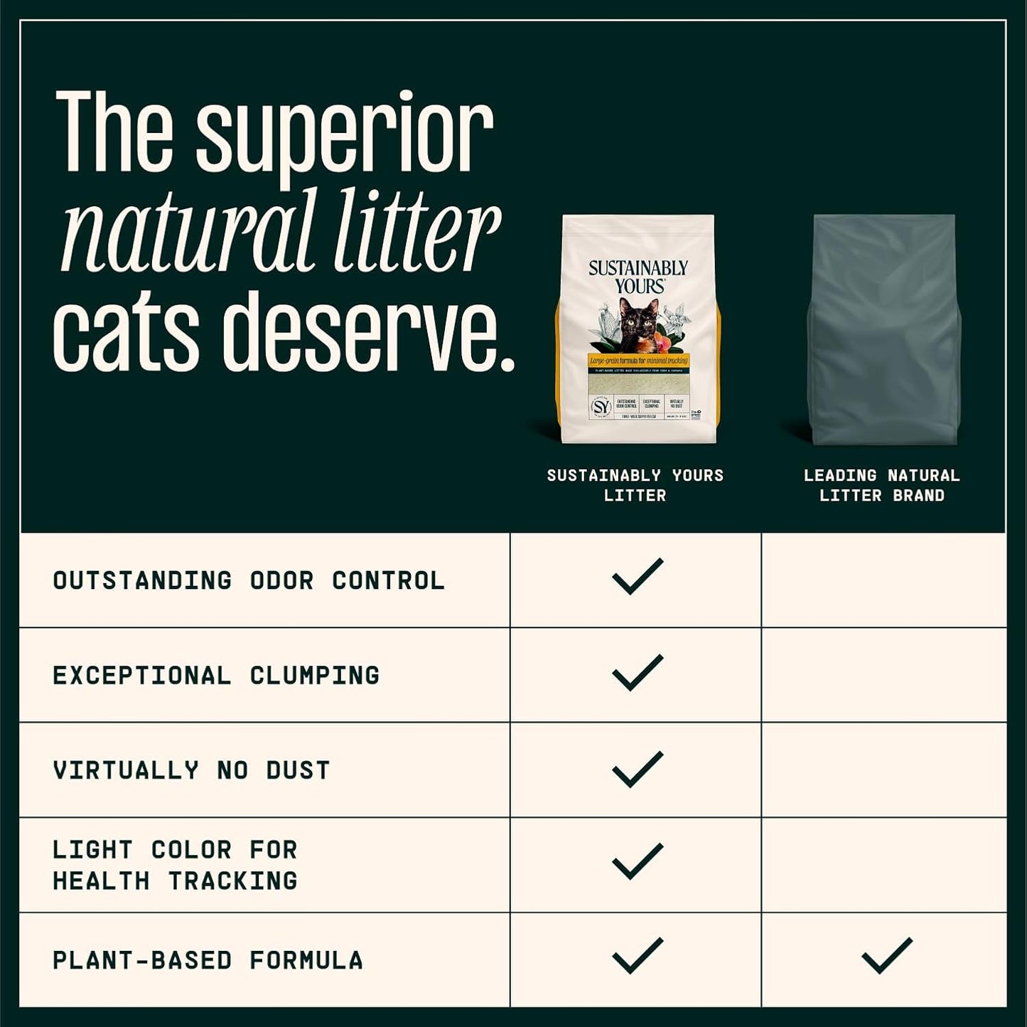 Sustainably Yours Cat Litter Mixed-Grain Formula