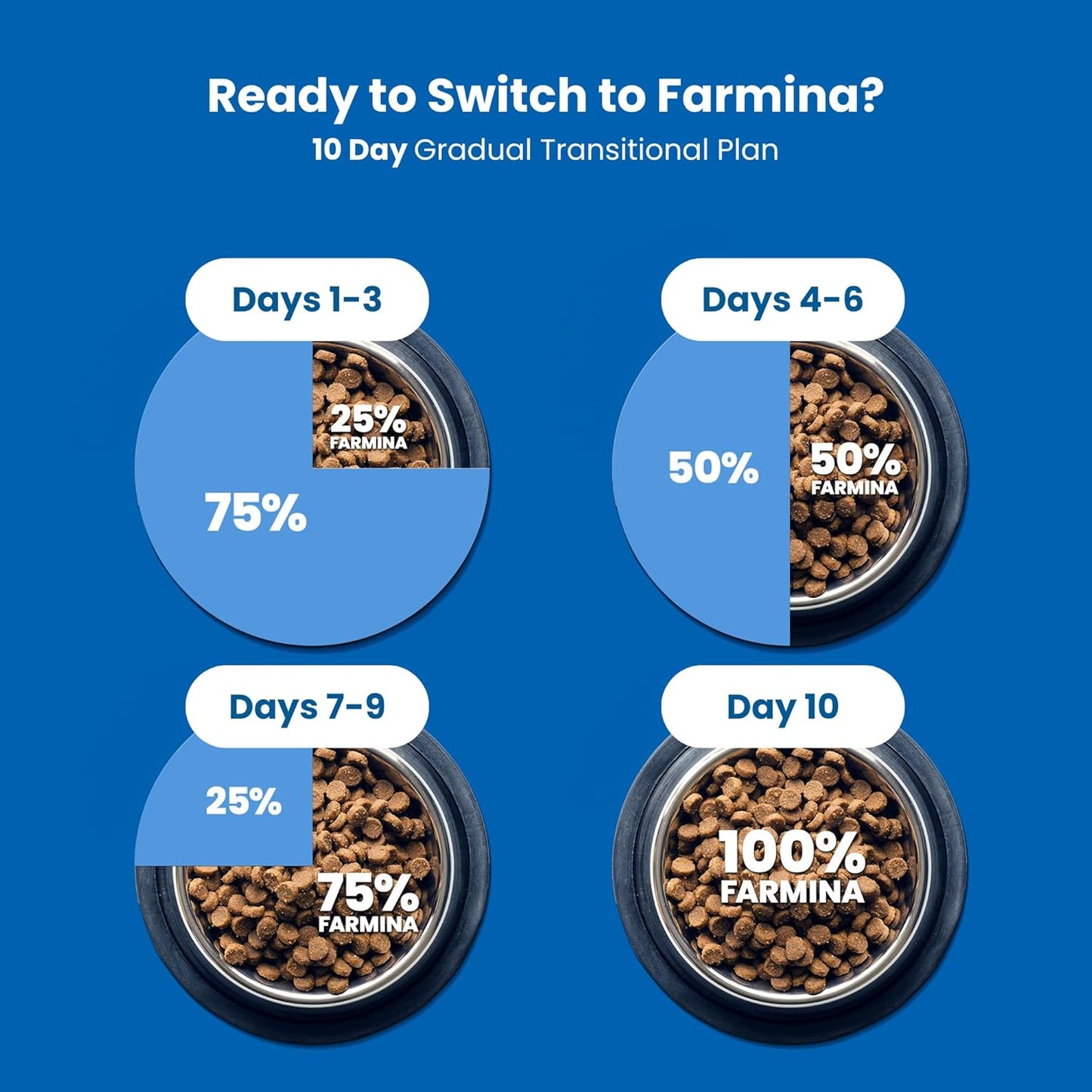 Farmina N&D Quinoa Urinary Duck & Quinoa Cat Food