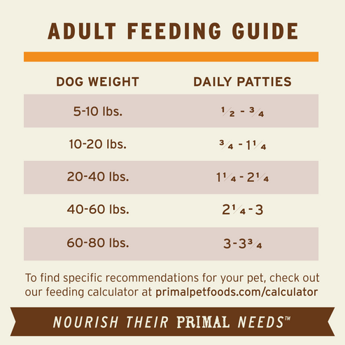 Primal Beef Formula Patties Frozen Dog Food