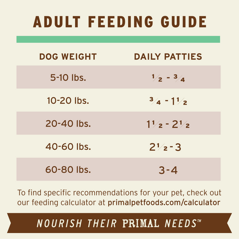 Primal Chicken Formula Patties Frozen Dog Food