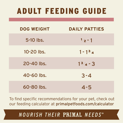 Primal Turkey & Sardine Formula Patties Frozen Dog Food