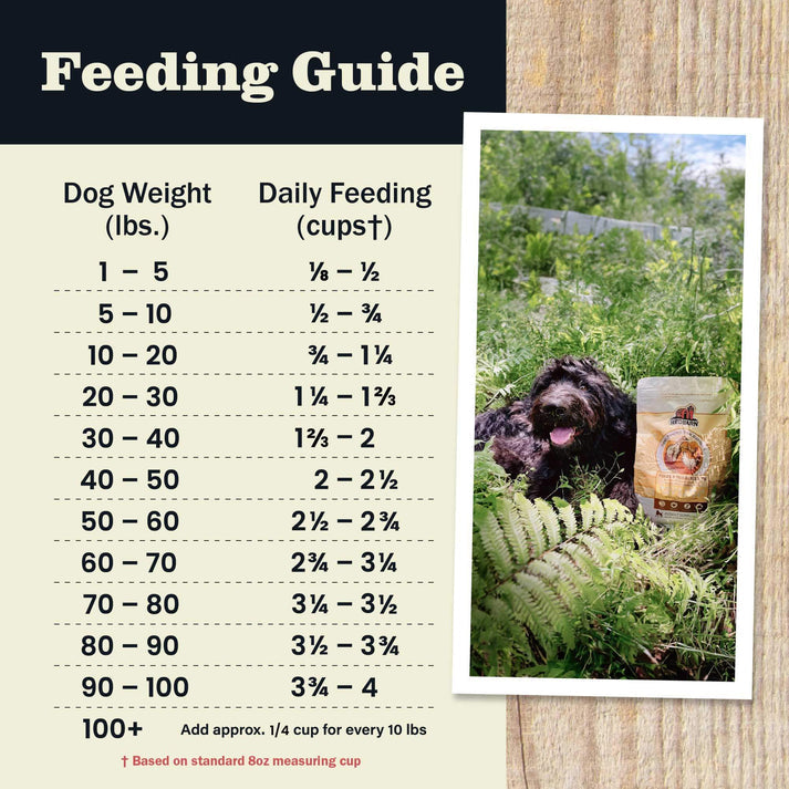 Redbarn Whole Grain Sky Recipe Dry Dog Food
