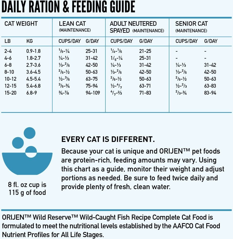 Orijen Wild Reserve Wild-Caught Fish Recipe Dry Cat Food