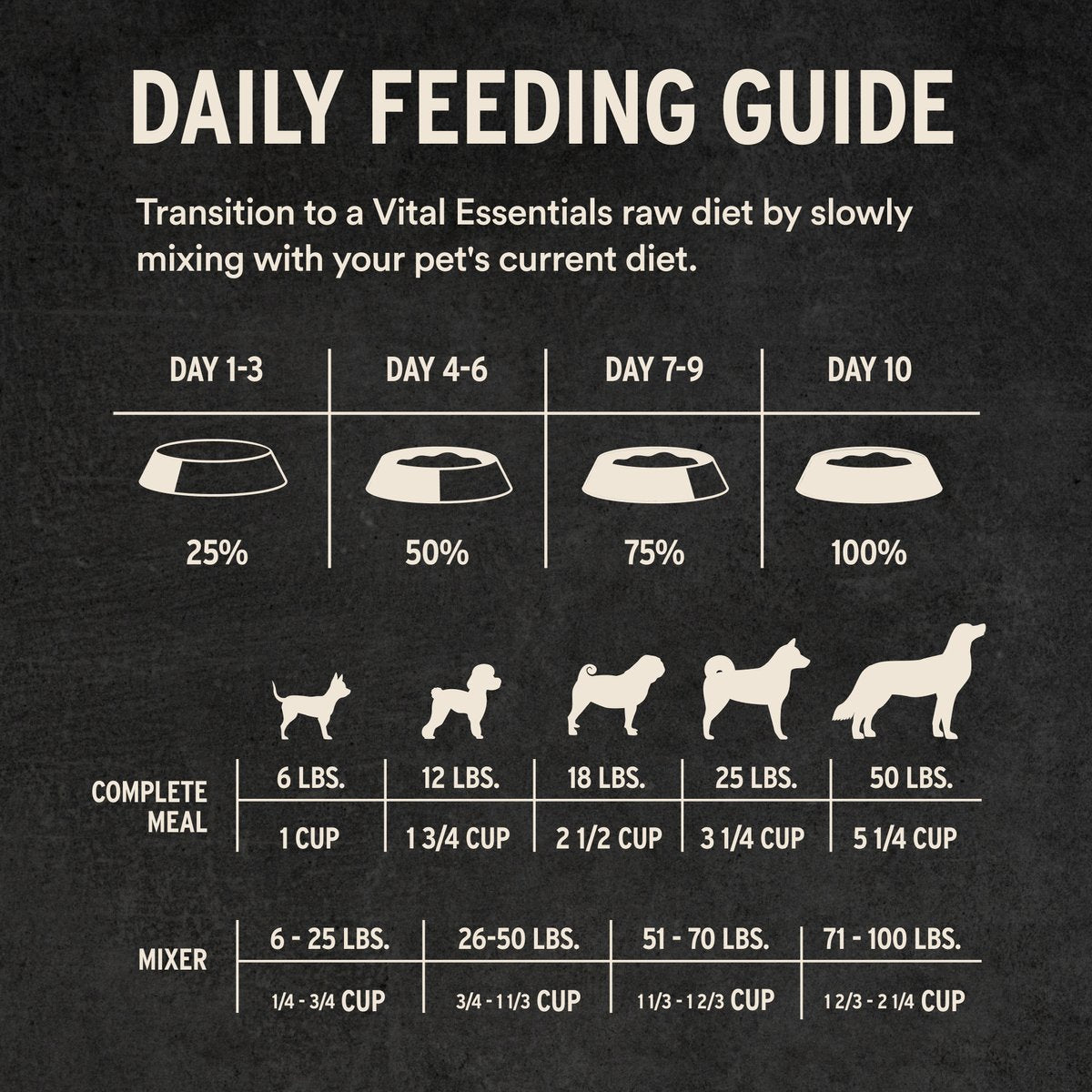 Vital Essentials Freeze-Dried Raw Duck Entree & Mixer Soft Nibs Dog Food