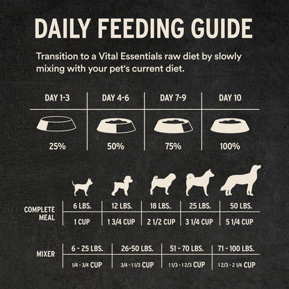 Vital Essentials Freeze-Dried Raw Duck Entree & Mixer Soft Nibs Dog Food