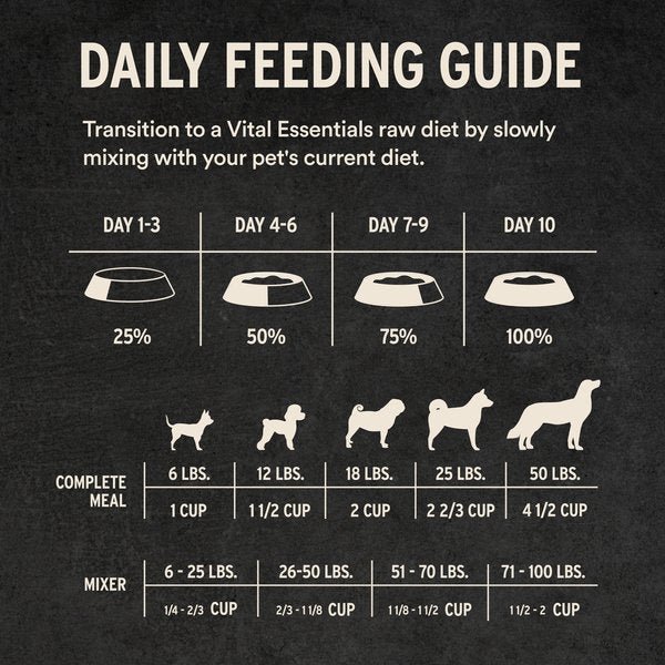 Vital Essentials Freeze-Dried Raw Lamb and Whitefish Entree & Mixer Soft Nibs Dog Food