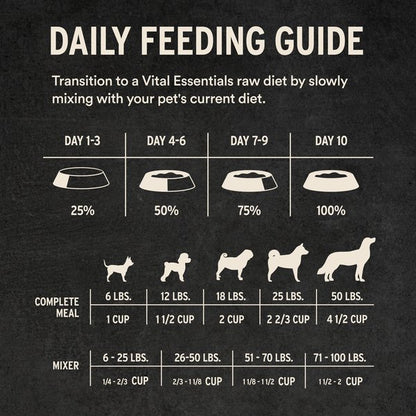 Vital Essentials Freeze-Dried Raw Lamb and Whitefish Entree & Mixer Soft Nibs Dog Food