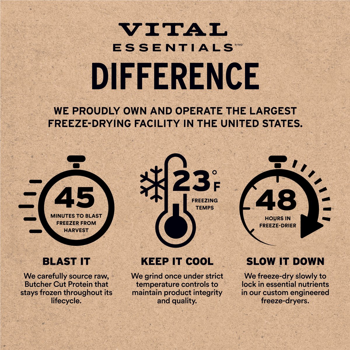 Vital Essentials Freeze-Dried Raw Duck Entree & Mixer Soft Nibs Dog Food