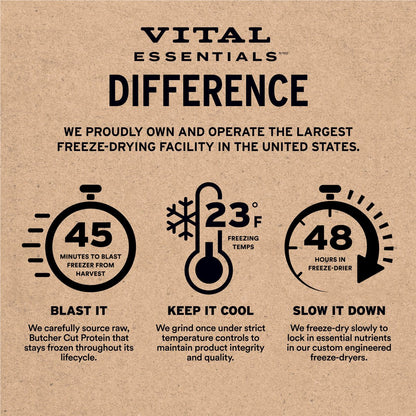 Vital Essentials Freeze-Dried Raw Duck Entree & Mixer Soft Nibs Dog Food