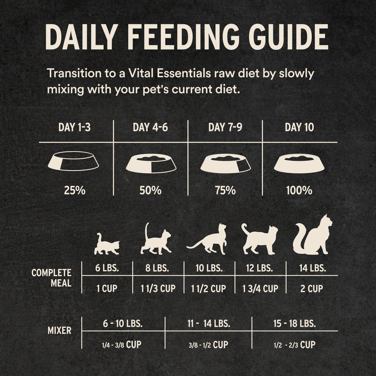 Vital Essentials Freeze-Dried Raw Turkey Entree & Mixer Soft Nibs Cat Food