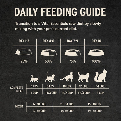 Vital Essentials Freeze-Dried Raw Turkey Entree & Mixer Soft Nibs Cat Food