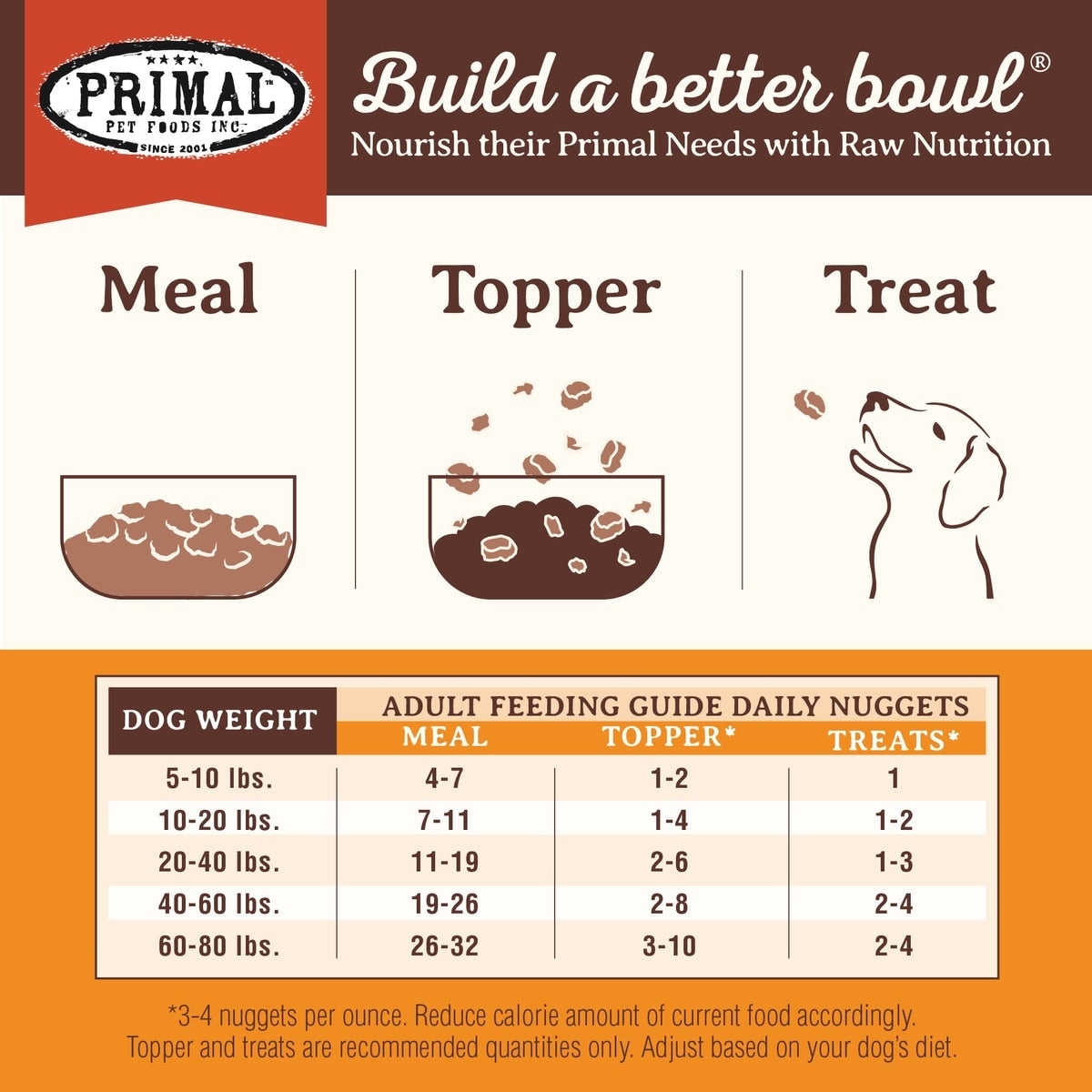 Primal Beef Formula Nuggets Raw Freeze-Dried Dog Food