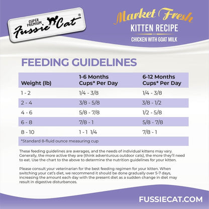 Fussie Cat Market Fresh Kitten Recipe Chicken with Goat Milk Dry Cat Food