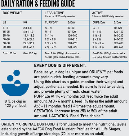 Orijen Dog Grain Free Original Dry Food