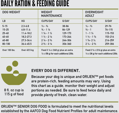 Orijen Dog Senior Dry Food