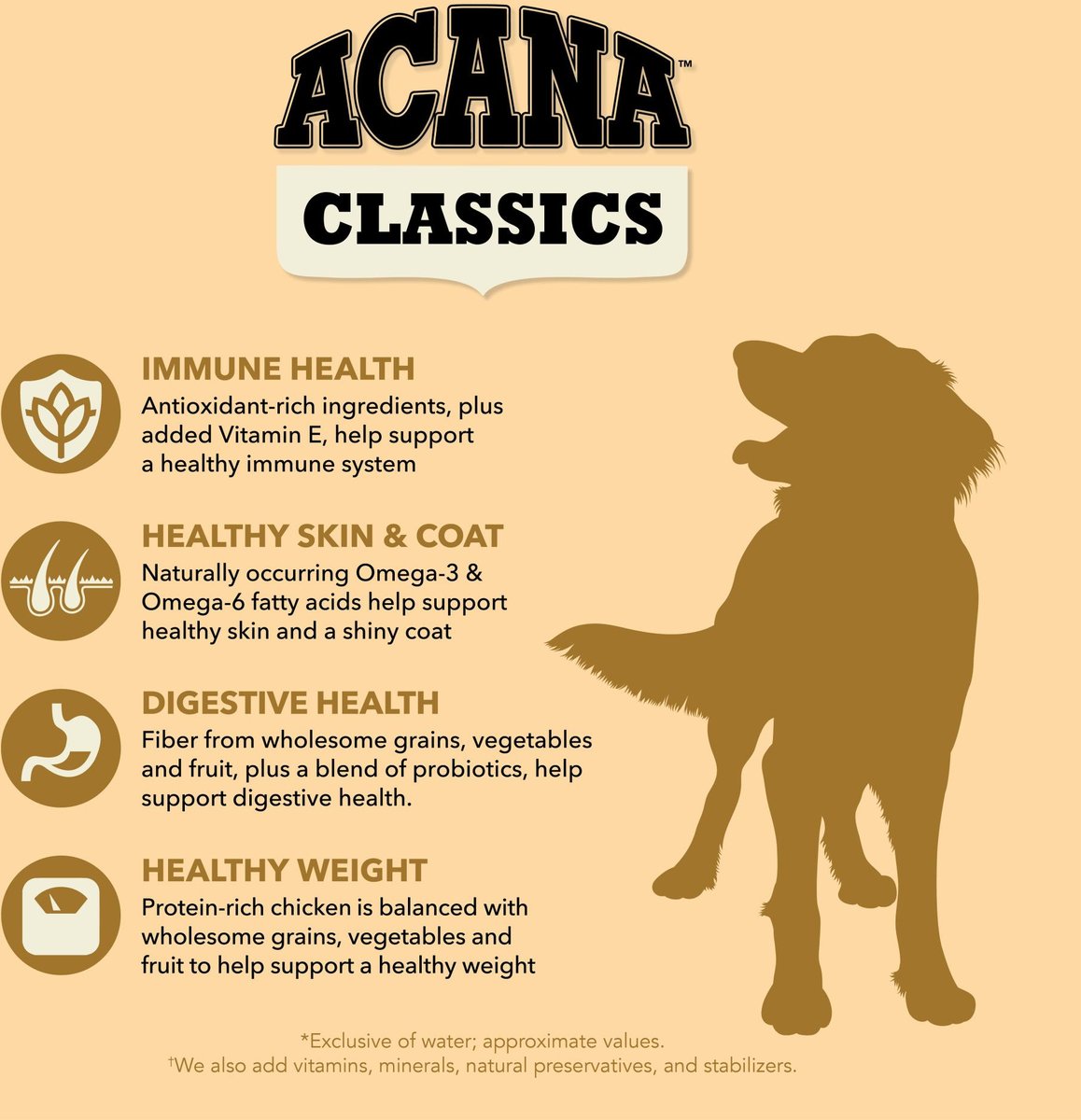 ACANA Classics Chicken & Barley Recipe Dry Dog Food