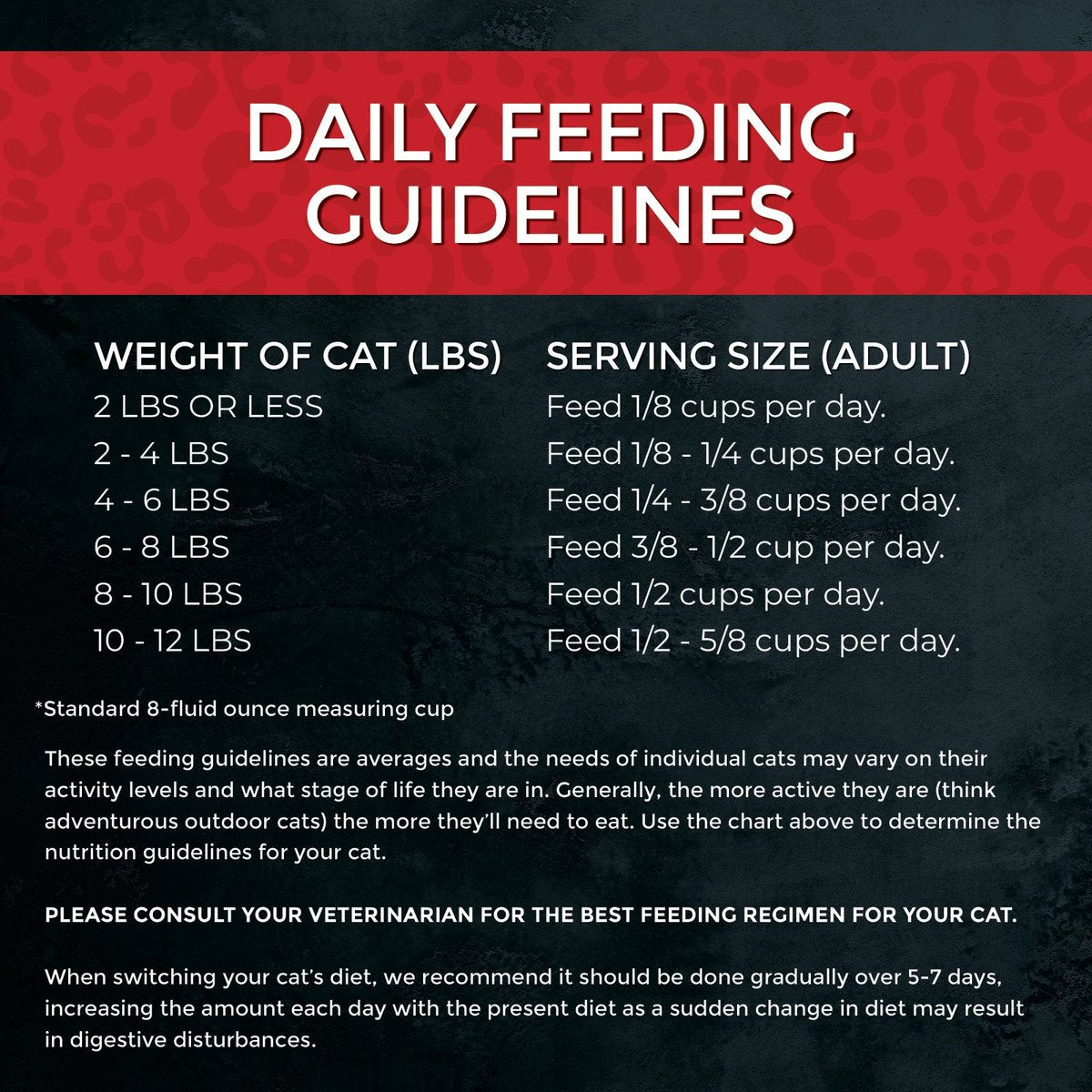 Fussie Cat Market Fresh Grain-Free Chicken and Turkey Dry Food