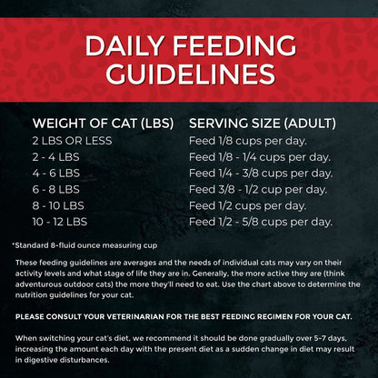 Fussie Cat Market Fresh Grain-Free Chicken and Turkey Dry Food