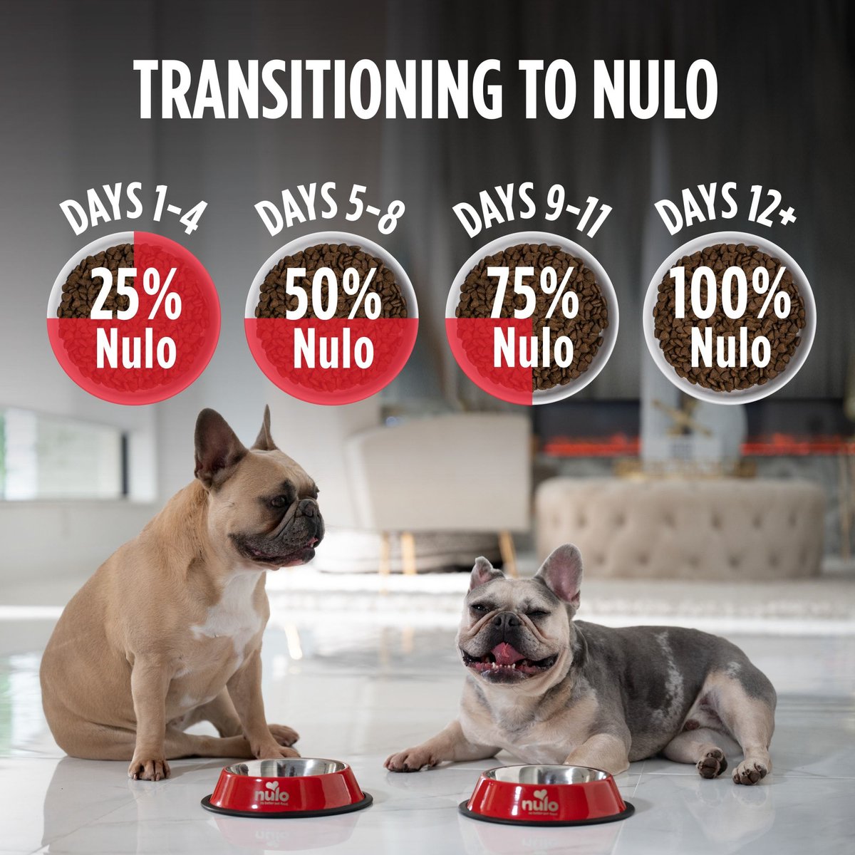 Nulo Dog Challenger Gamebird Quarry Duck, Turkey and Guinea Fowl Dry Food