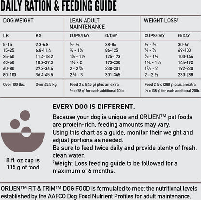 Orijen Dog Grain Free Fit and Trim Dry Food