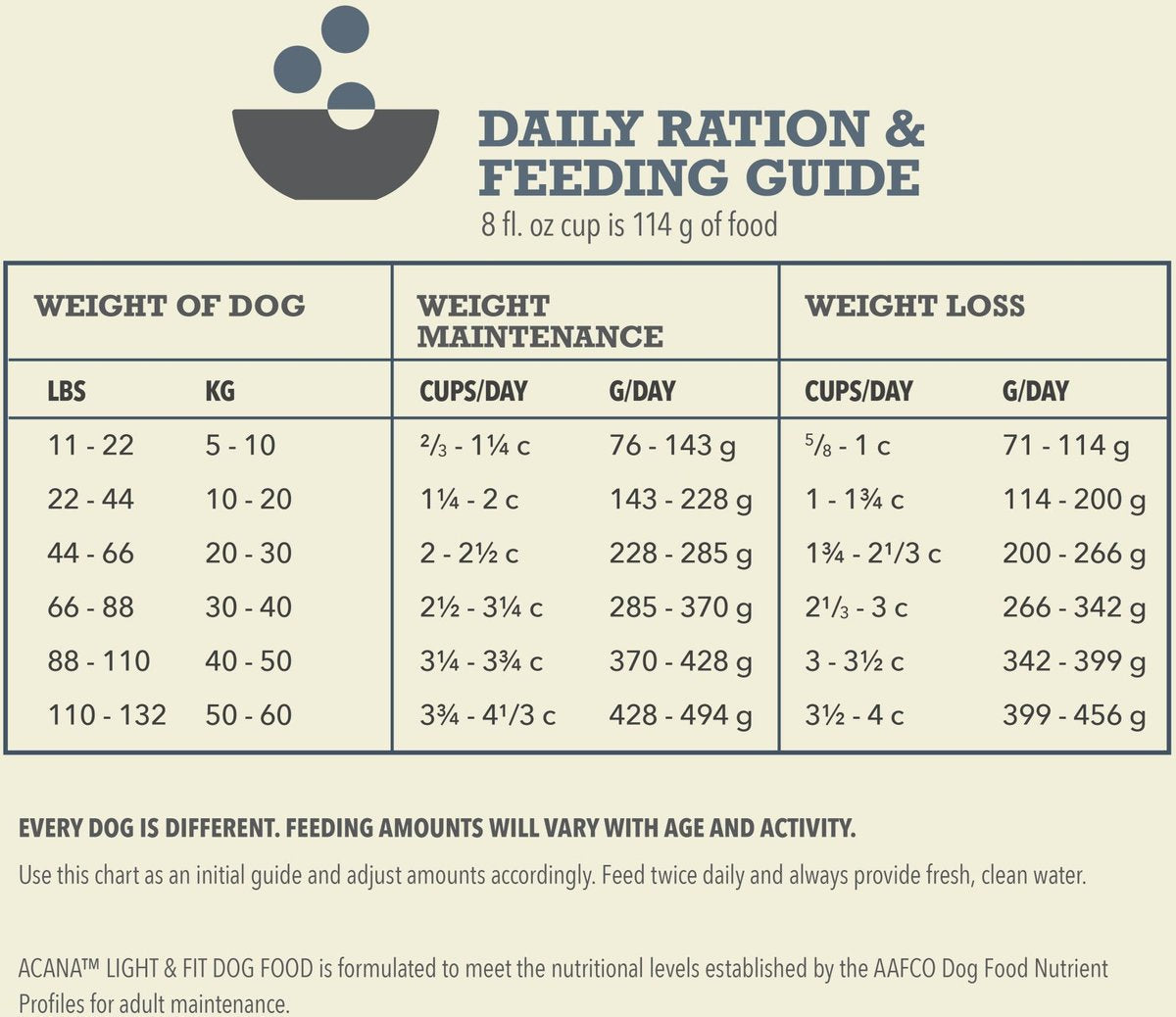 ACANA Light & Fit Recipe Grain-Free Adult Dry Dog Food