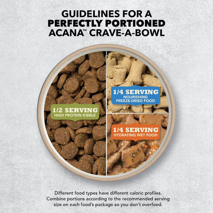 ACANA Wholesome Grains Puppy Recipe Dry Dog Food