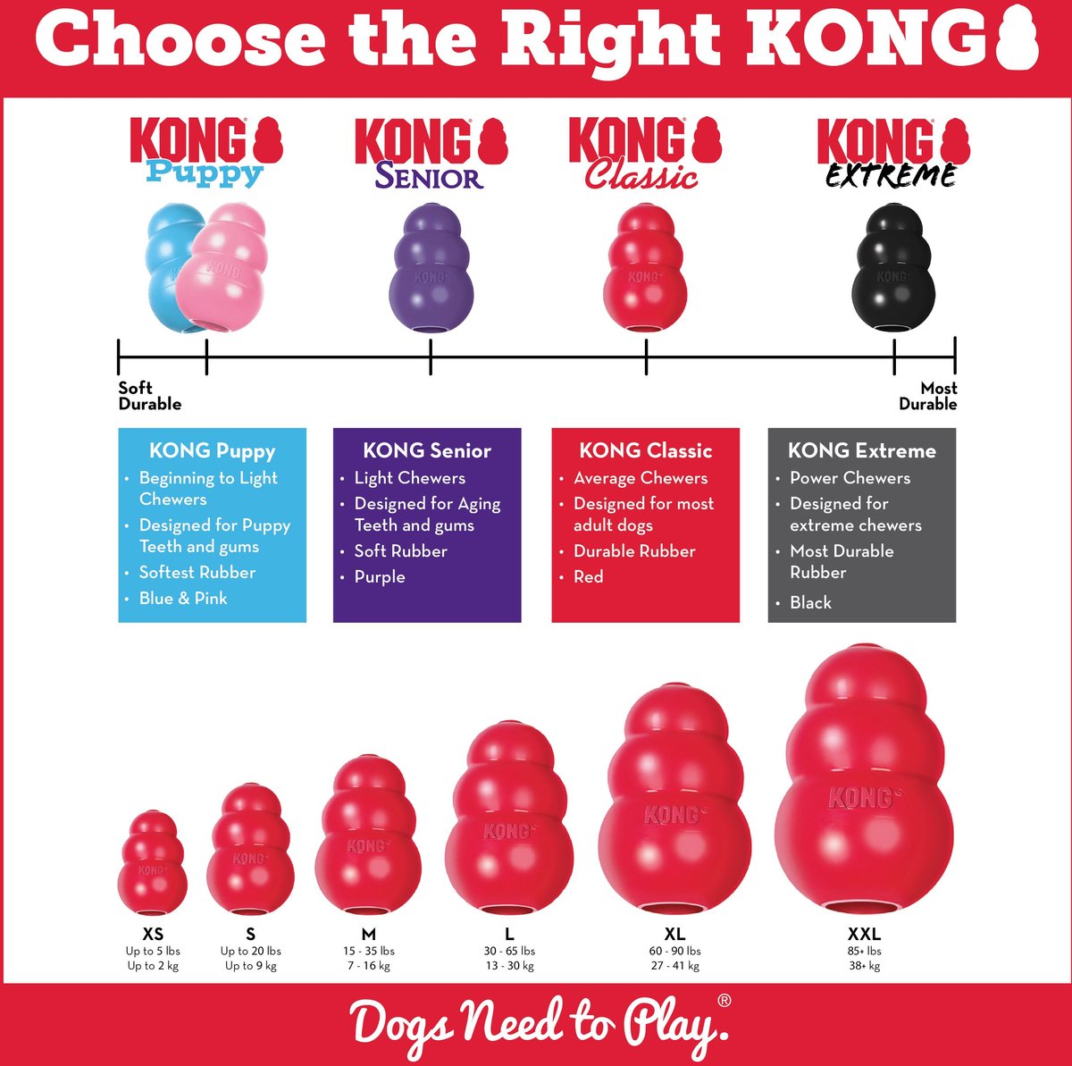 KONG Dog Classic Red Toy