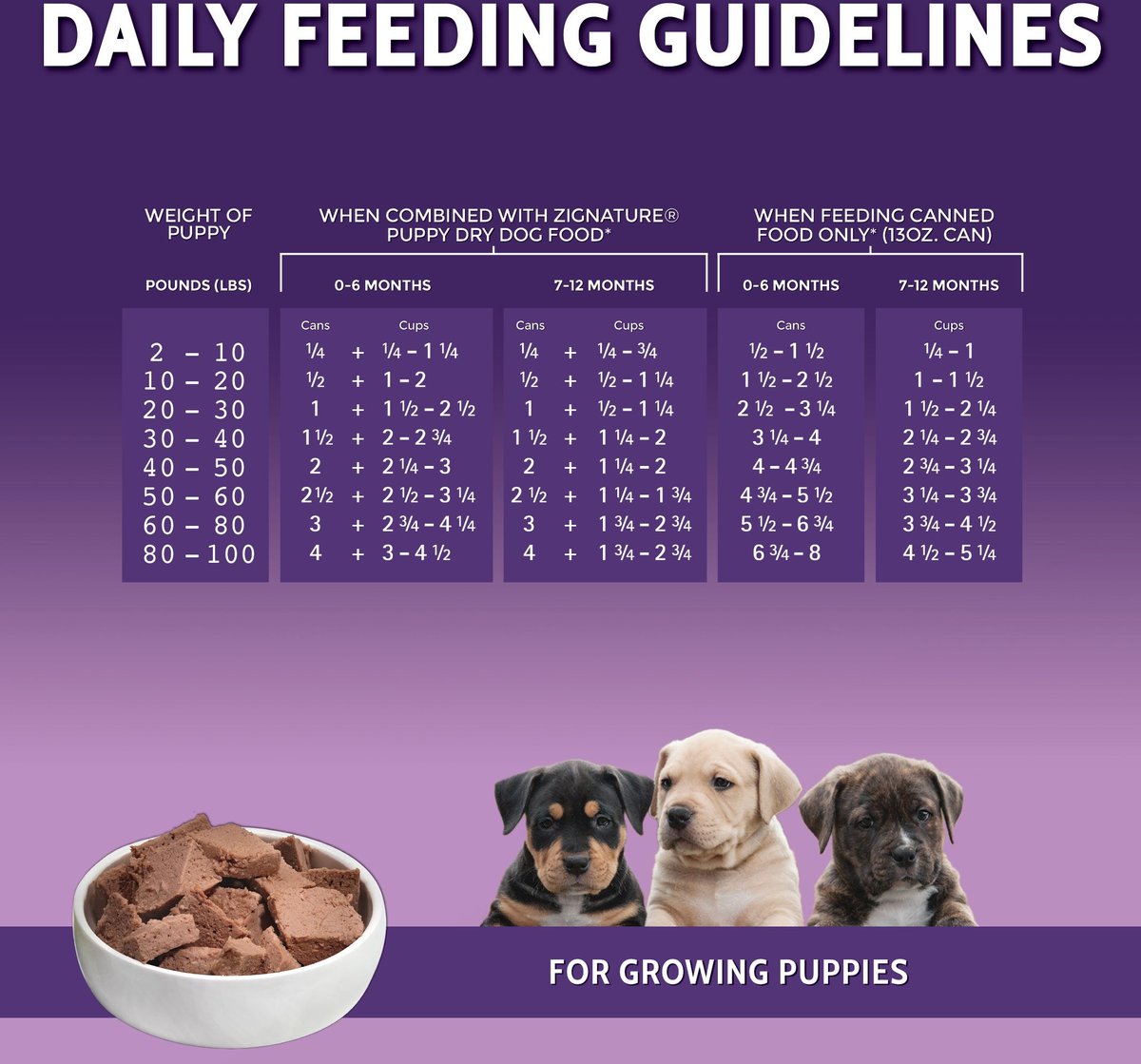Zignature Puppy Formula Pate Canned Wet Dog Food