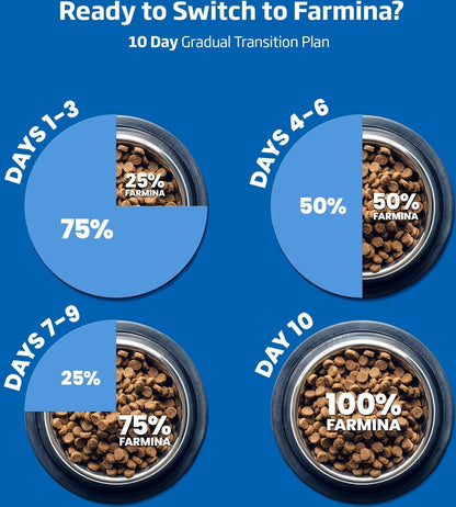 Farmina N&D Quinoa Digestion Lamb Dry Cat Food